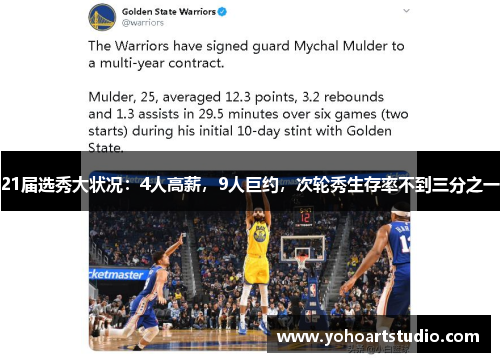 21届选秀大状况：4人高薪，9人巨约，次轮秀生存率不到三分之一